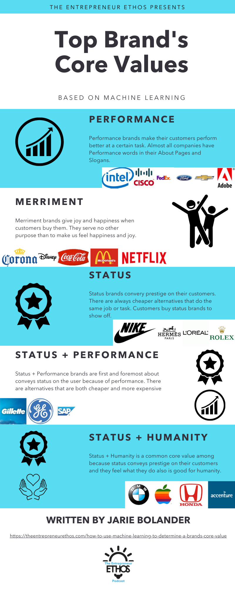 Core Values of Famous Brands